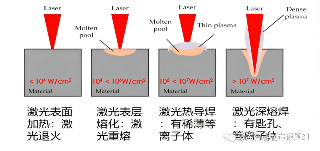 Laser welding system Laser welding system