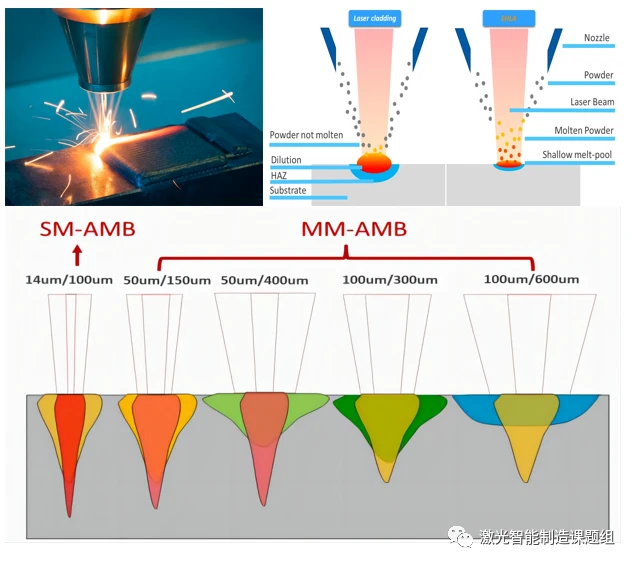 Laser welding 